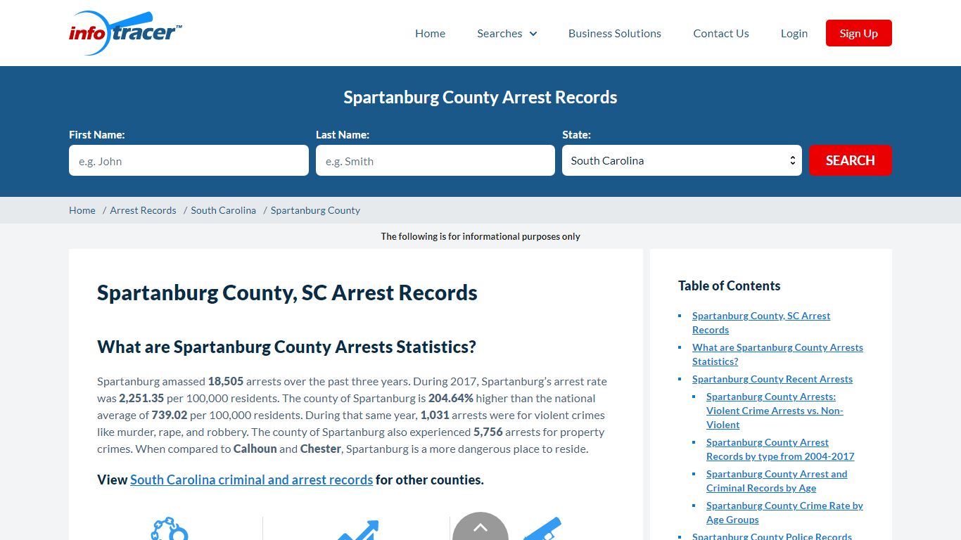 Spartanburg County, SC Mugshots, Arrests & Jail Records - InfoTracer
